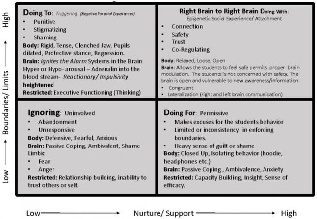 Dysregulation-During-Restorative-Encounter-768x533