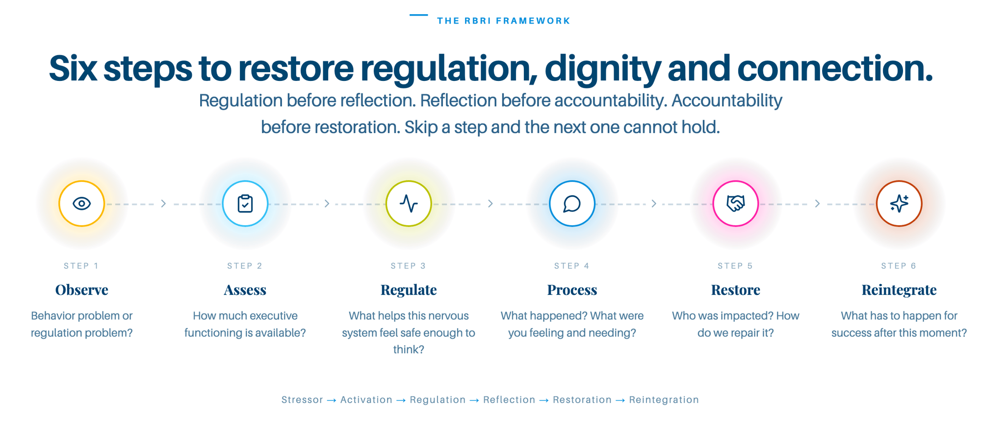 LAIRP-RBRI-framework (1)