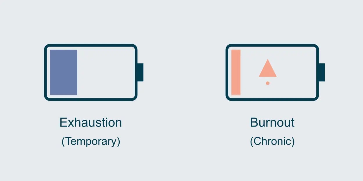 burnout-battery-branded