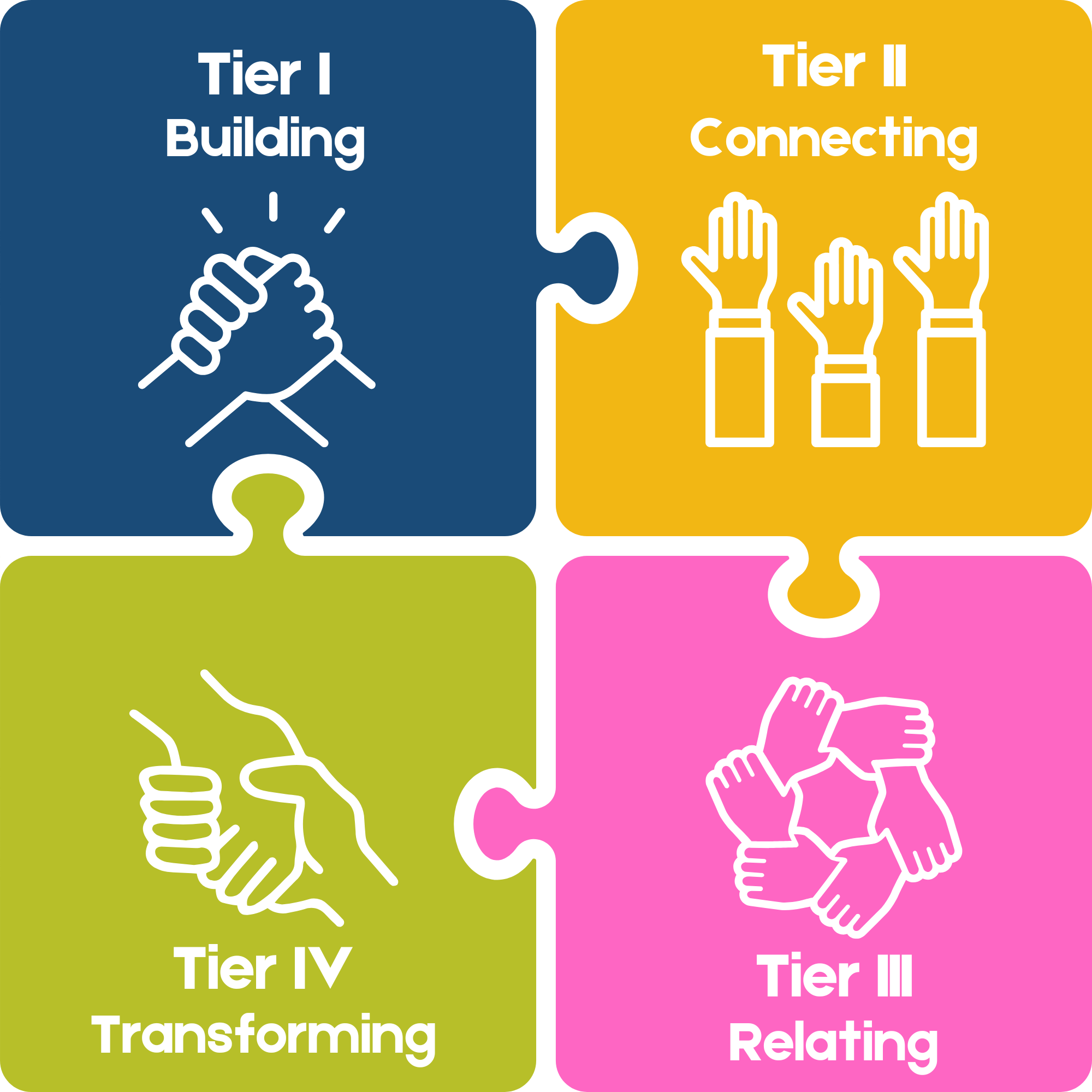 LAIRP Tiers-2 LAIRP Tiers-2
